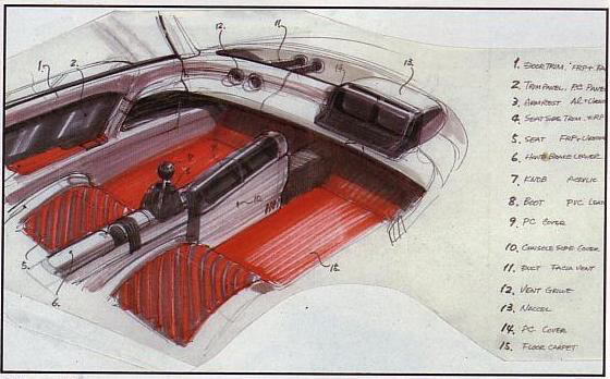 Suzuki RS-1 Concept, 1985 - Interior Design Sketch