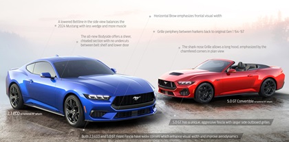 Ford Mustang, 2024 – Exterior Design