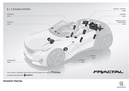 Peugeot Fractal Concept, 2015 - 9.1.2 Sound System