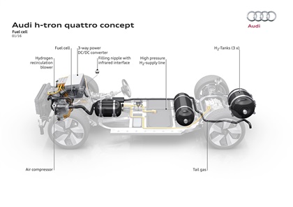 Audi H-Tron Quattro Concept, 2016 - Fuel cell
