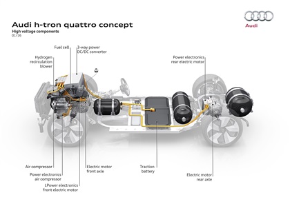Audi H-Tron Quattro Concept, 2016 - High voltage components