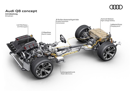 Audi Q8 concept, 2017