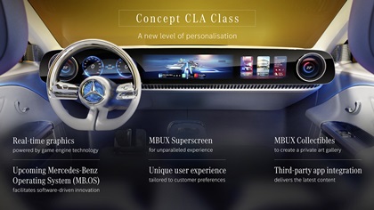 Mercedes-Benz Concept CLA Class, 2023 –The new Mercedes-Benz Operating System (MB.OS) uses supercomputing and artificial intelligence to facilitate new level of personalisation, safety, convenience and automated driving 