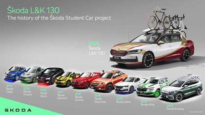 Skoda L&K 130 Pickup Concept, 2025