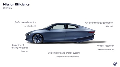 Volkswagen Mission Efficiency Concept, 2026