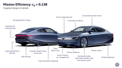 Volkswagen Mission Efficiency Concept, 2026