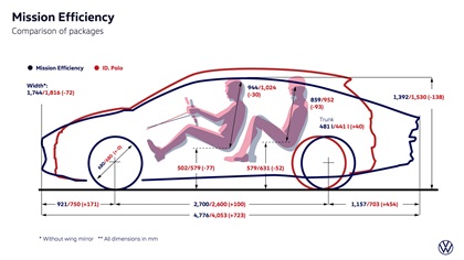 Volkswagen Mission Efficiency Concept, 2026