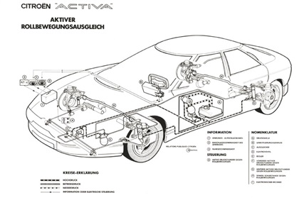Citroen Activa II Concept, 1990