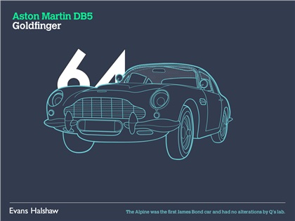 Aston Martin DB5 | Goldfinger, 1964