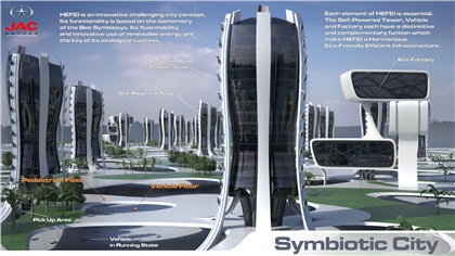 LA Design Challenge (2013): JAC Motors HEFEI - Symbiotic City