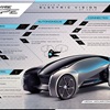 Jaguar Future-Type Concept, 2017 - Electric Vision of 2040