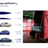 Volkswagen Mission Efficiency Concept, 2026