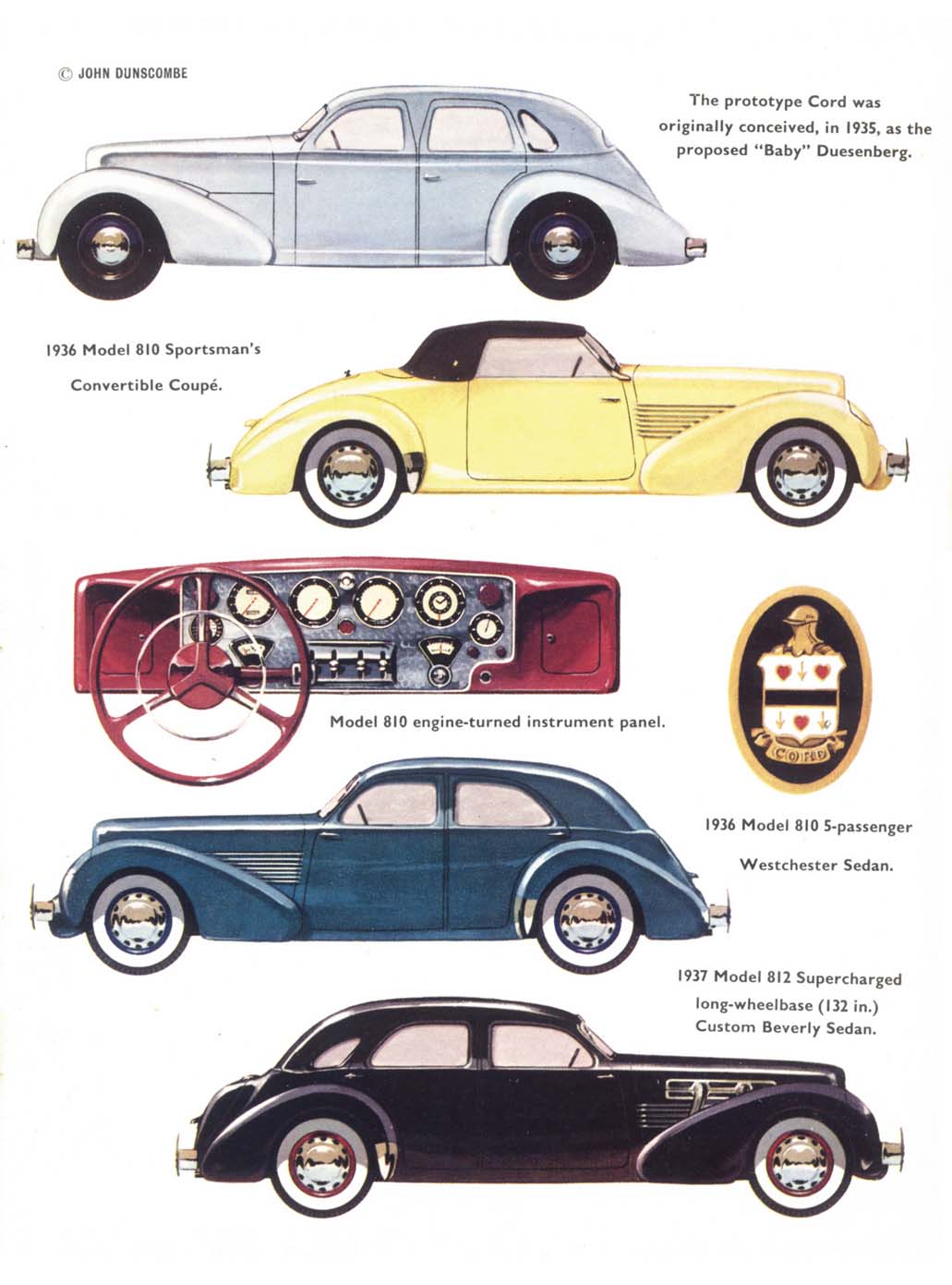 Cord Model 810/812, 1935-37 - Illustration: John Dunscombe