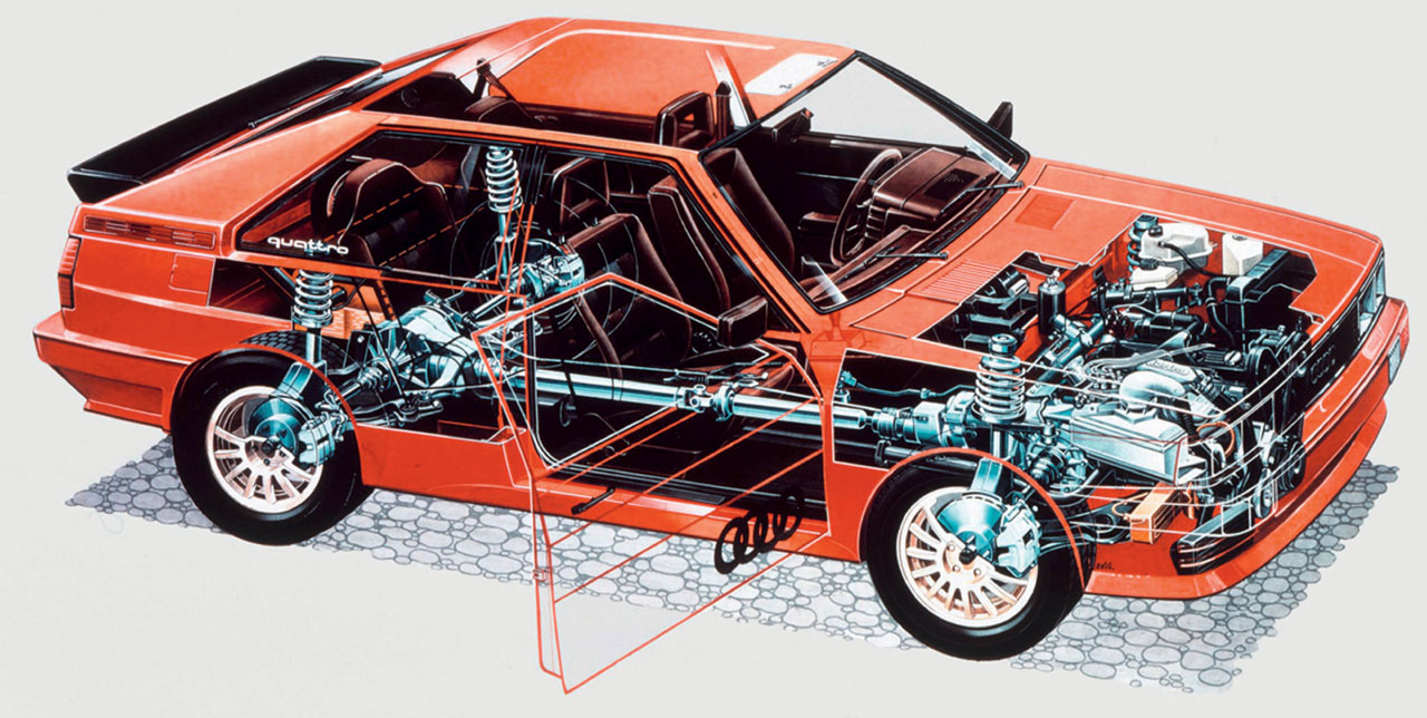 Audi Quattro, 1980