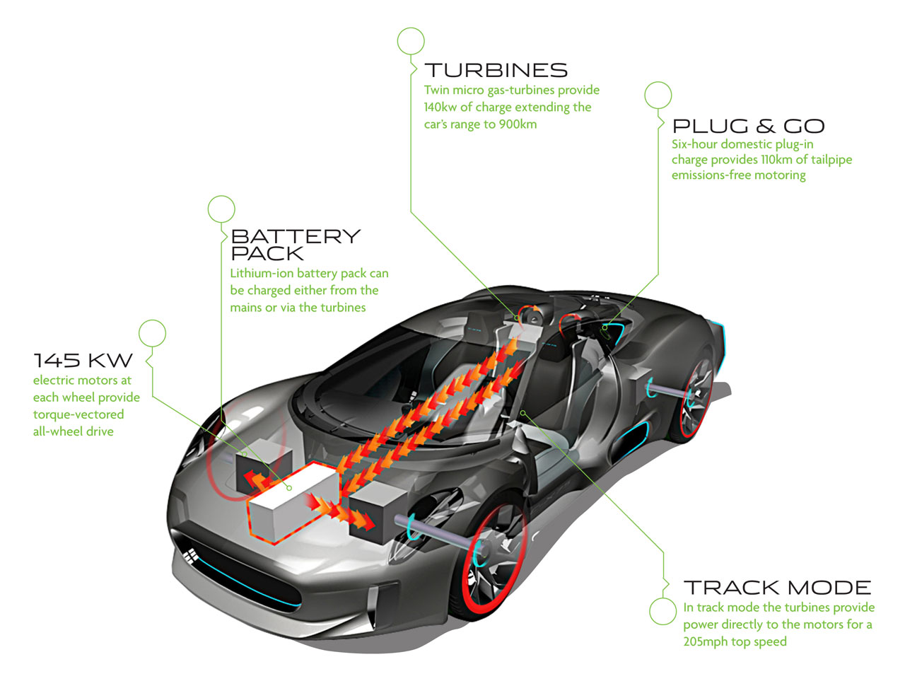 Jaguar C-X75, 2010