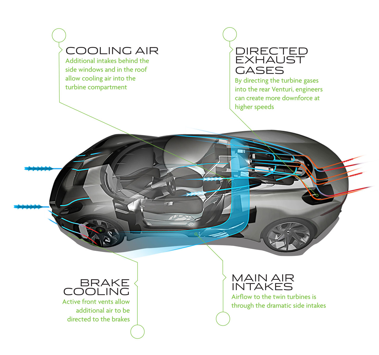 Jaguar C-X75, 2010