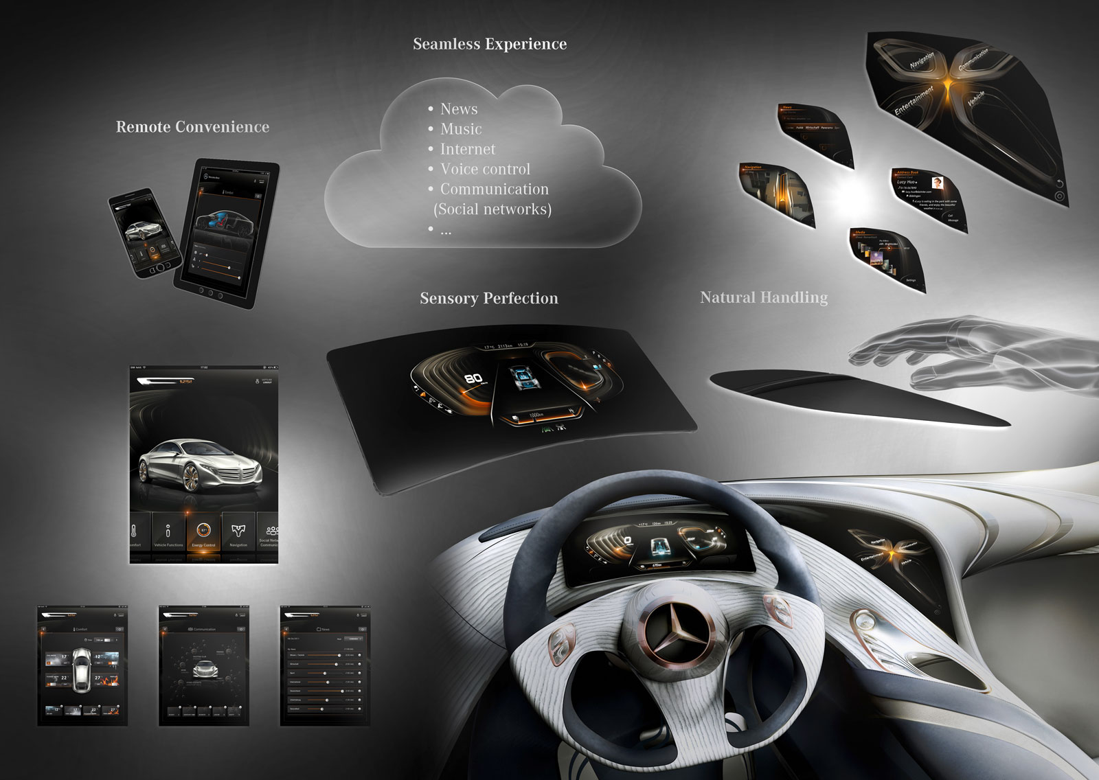 Mercedes-Benz F 125!, 2011 - Infotainment System