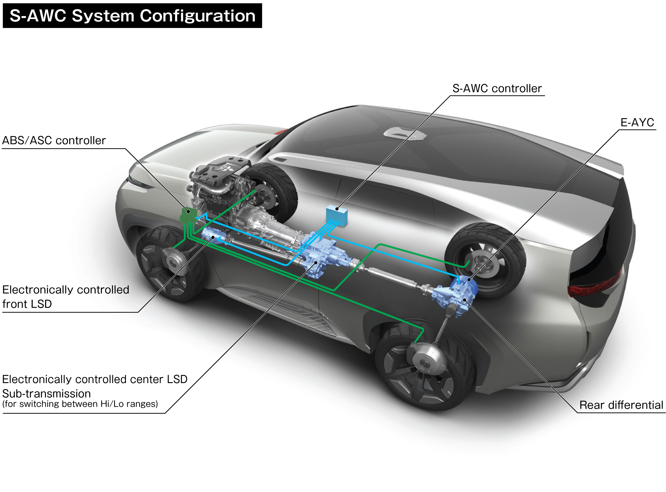 Mitsubishi Concept GC-PHEV, 2013