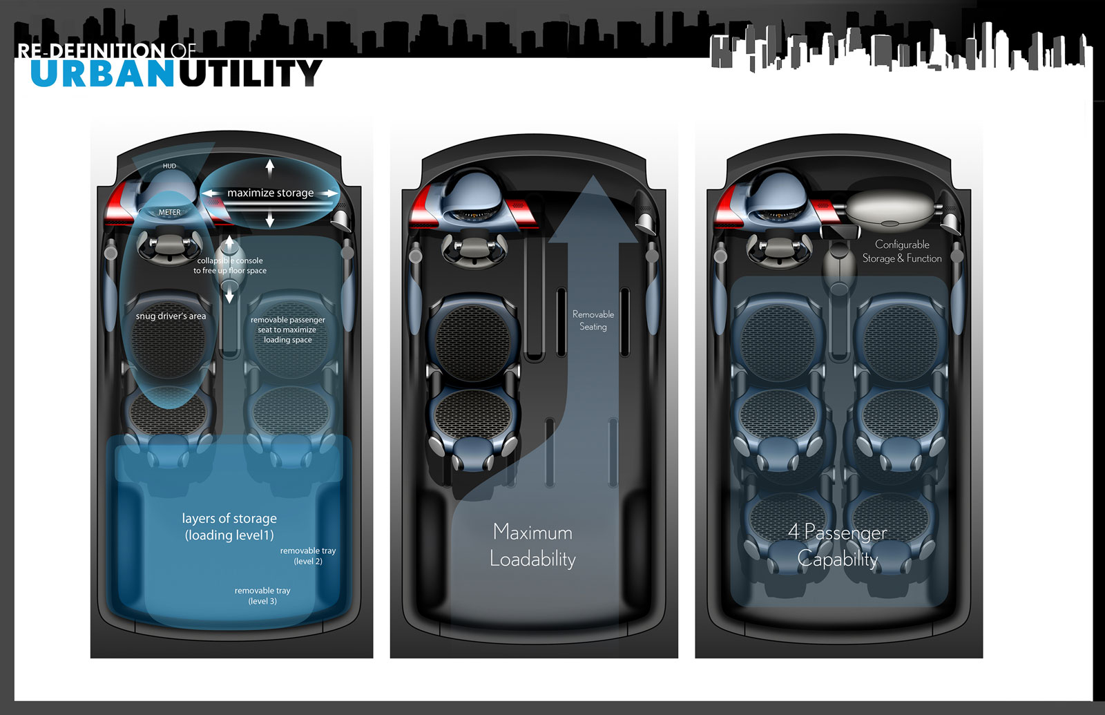 Toyota Urban Utility, 2014 - Design Panel