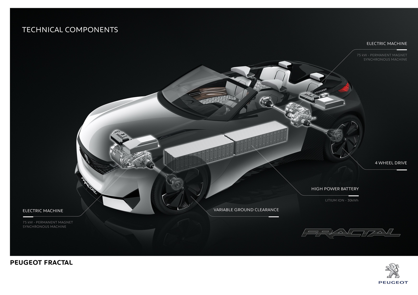 Peugeot Fractal Concept, 2015 - Technical Components