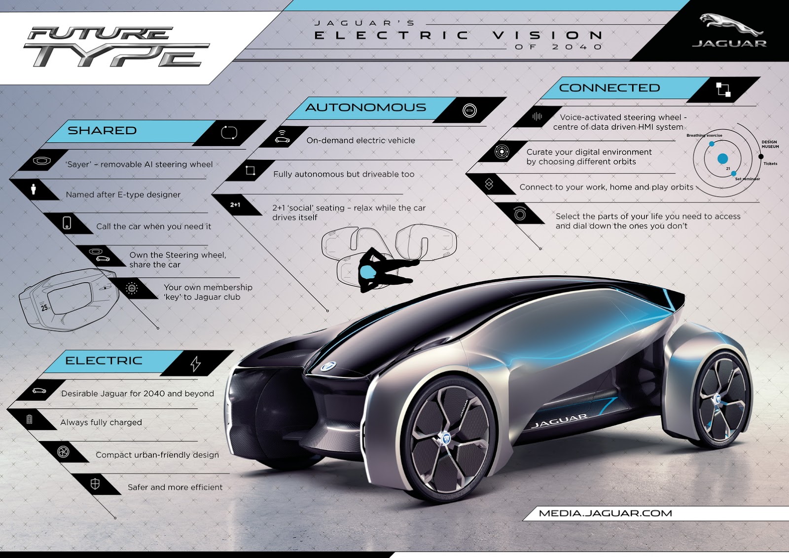 Jaguar Future-Type Concept, 2017 - Electric Vision of 2040