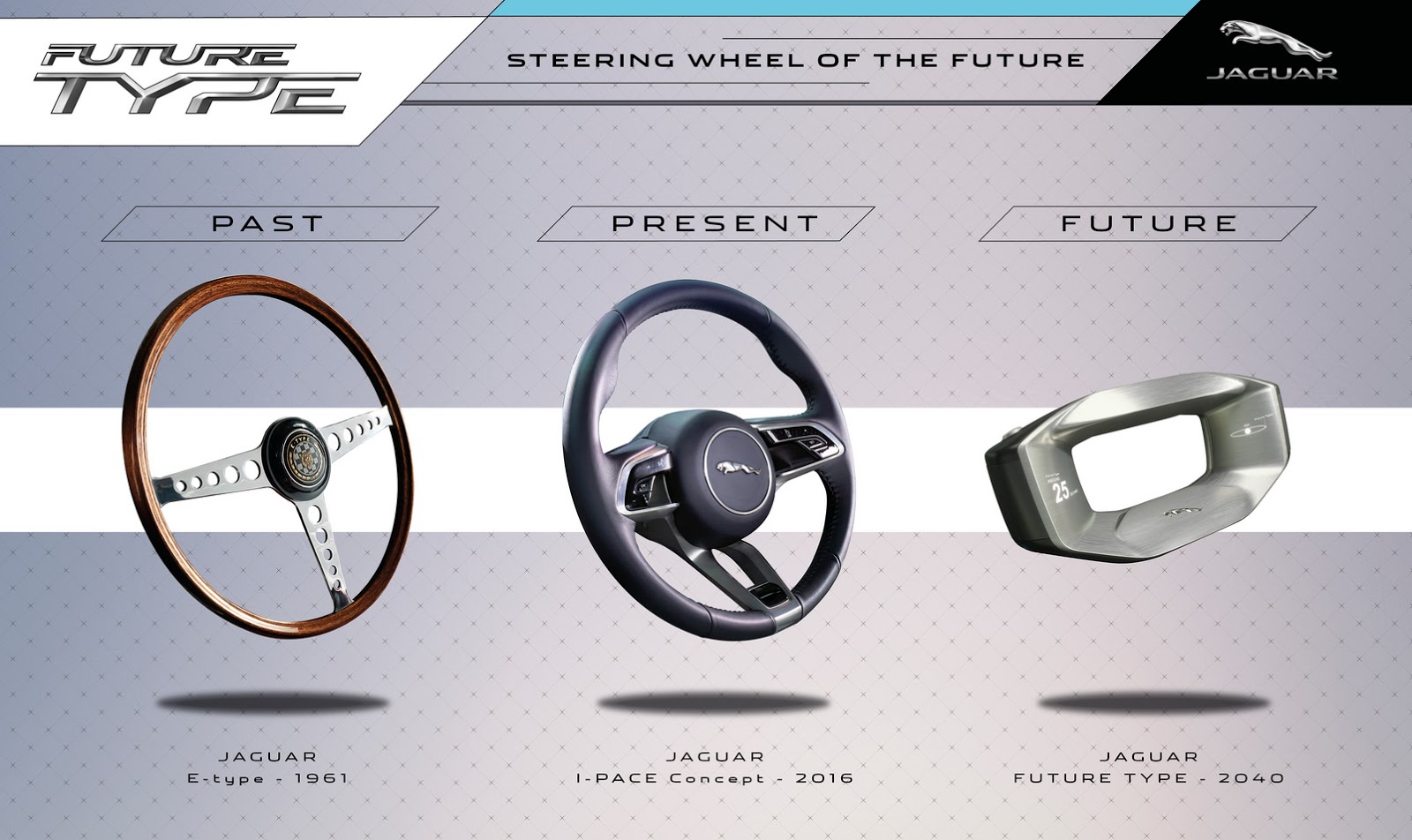Jaguar Future-Type Concept, 2017 - Steering Wheel of the Future