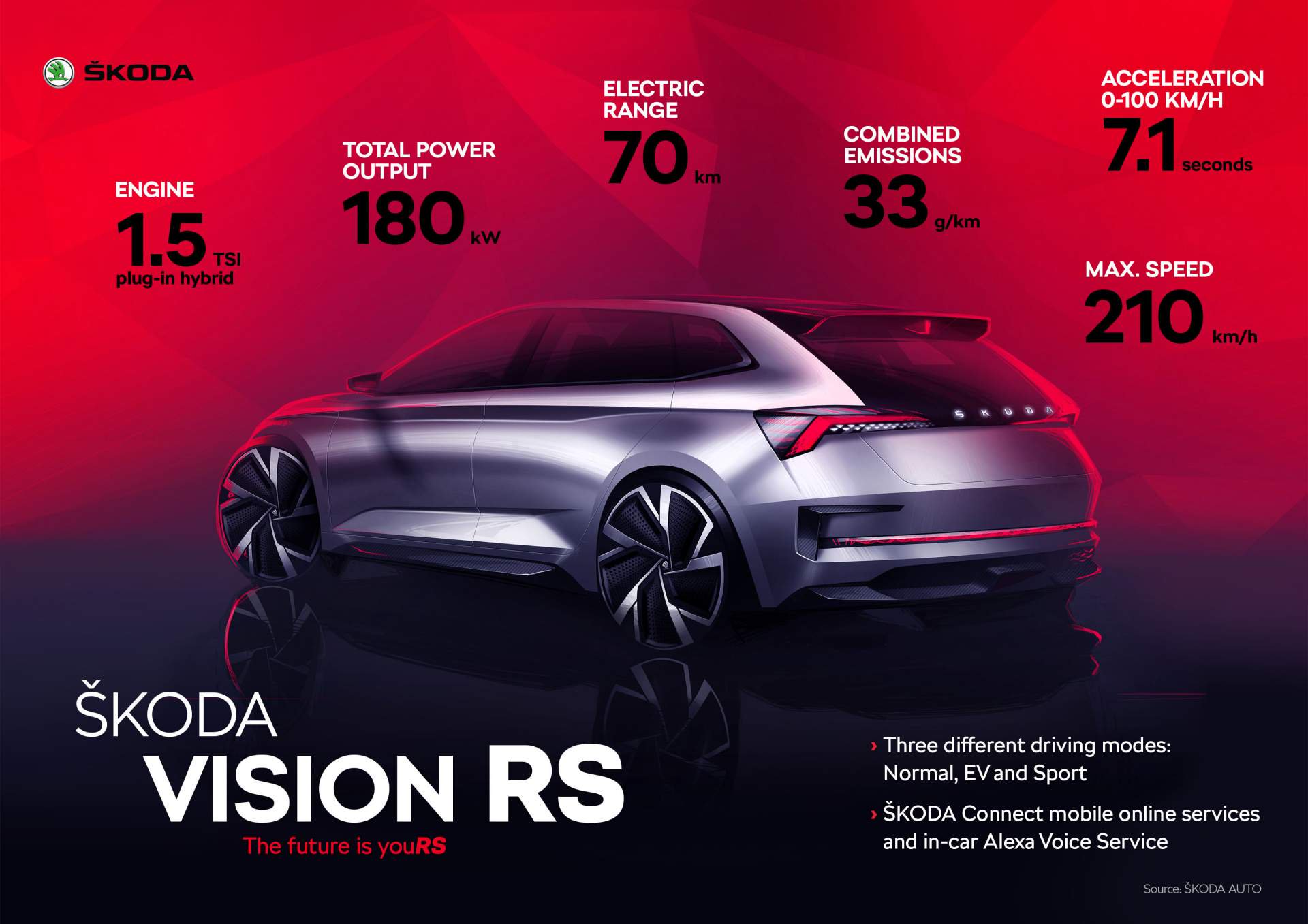 Skoda Vision RS Concept, 2018 - Infographic