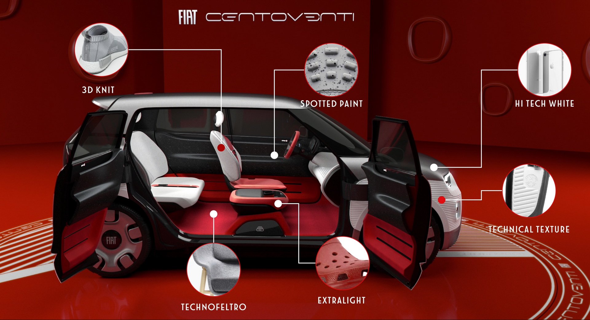 Fiat Centoventi Concept, 2019