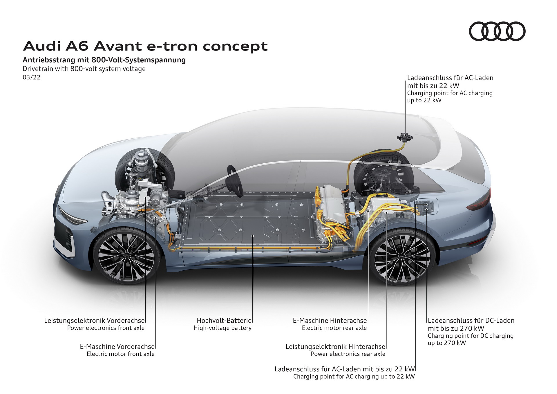 Audi A6 Avant e-tron concept, 2022