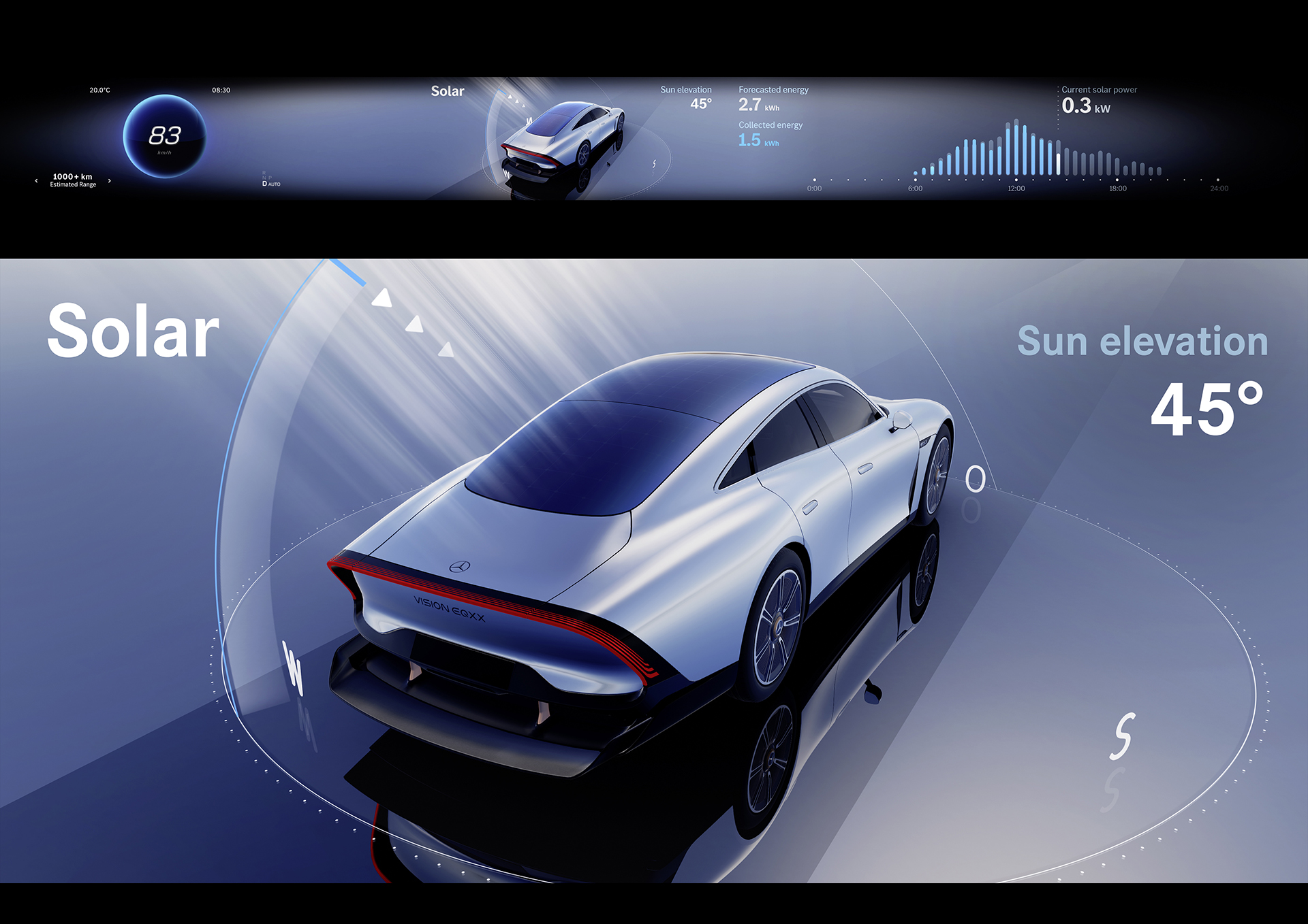 Mercedes-Benz Vision EQXX Concept, 2022 – UI/UX