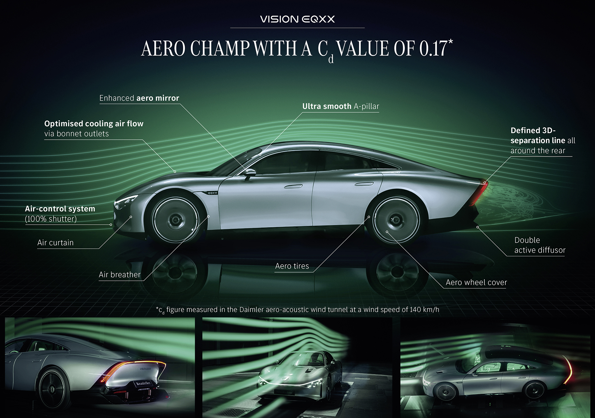 Mercedes-Benz Vision EQXX Concept, 2022 – The most efficient