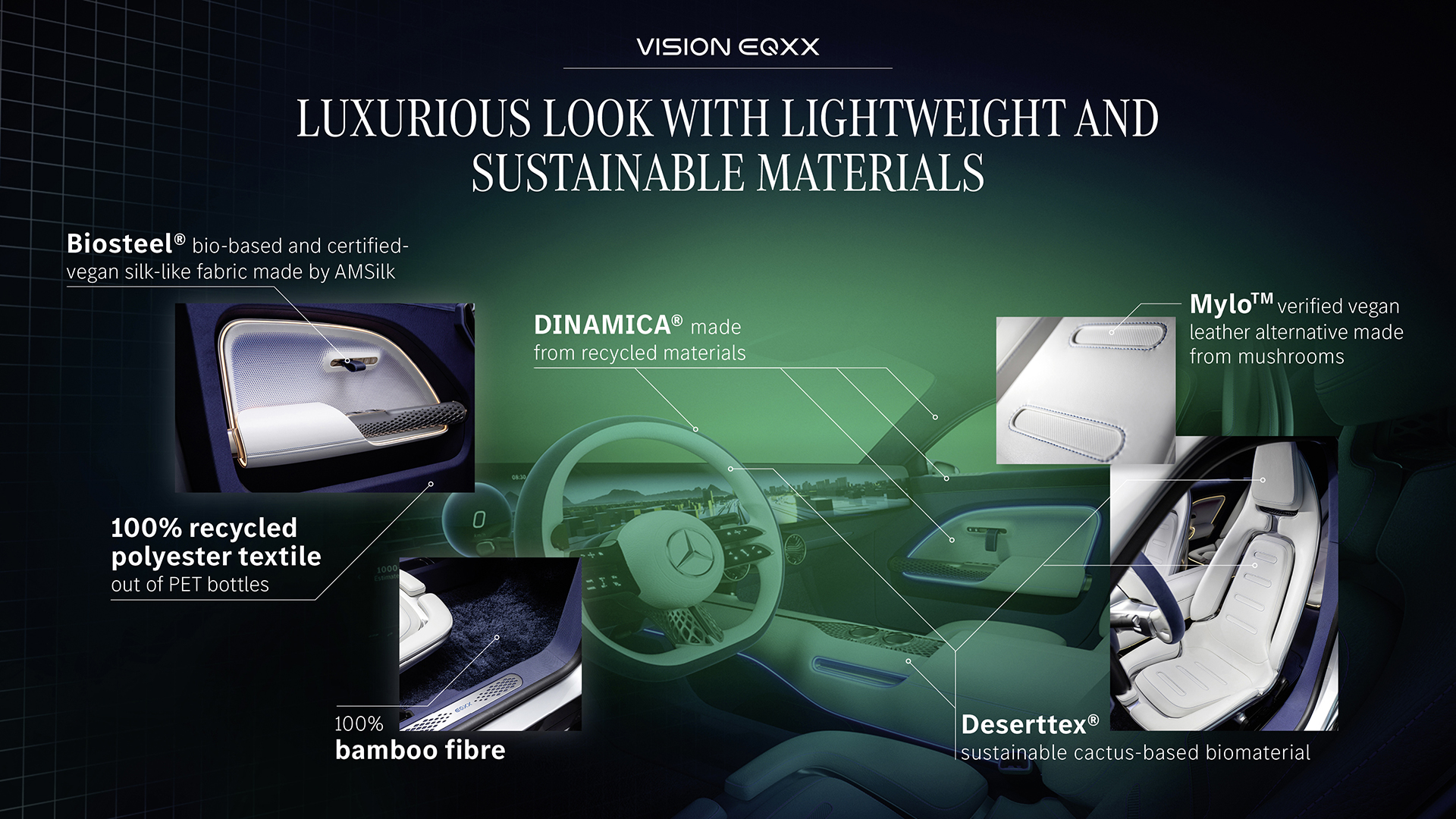 Mercedes-Benz Vision EQXX Concept, 2022 – The most efficient