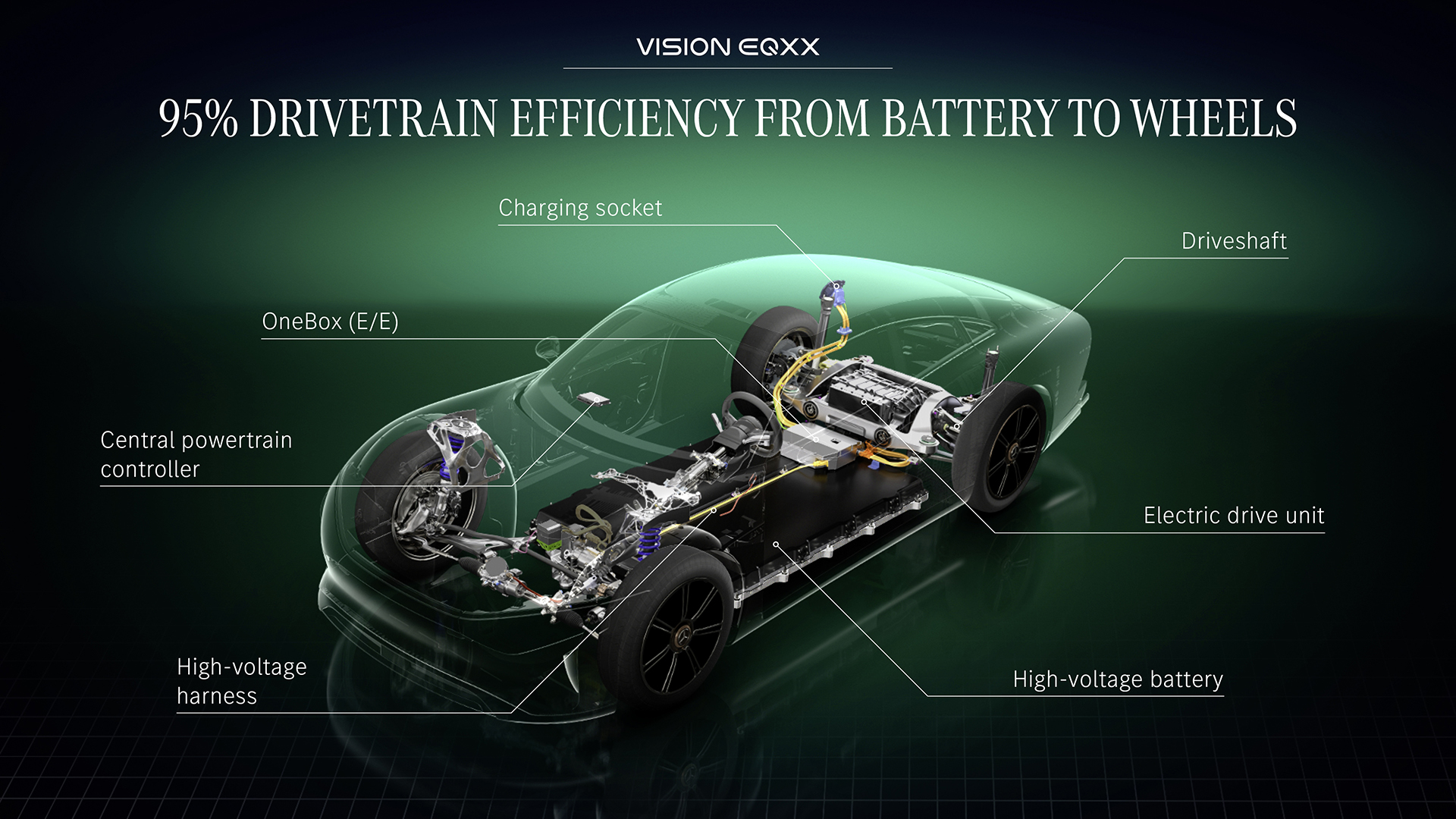 Mercedes-Benz Vision EQXX Concept, 2022 – The most efficient