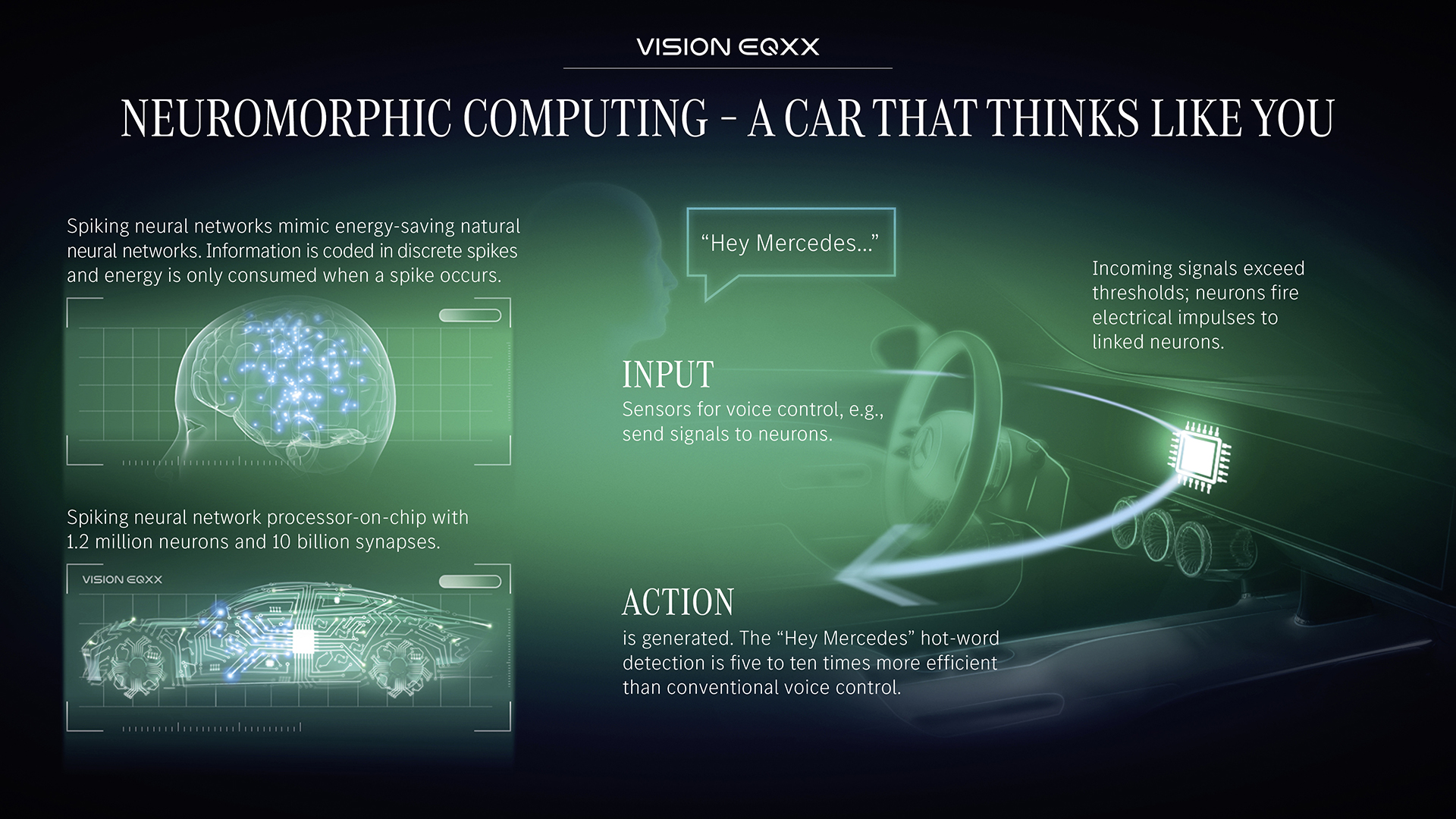 Mercedes-Benz Vision EQXX Concept, 2022 – The most efficient