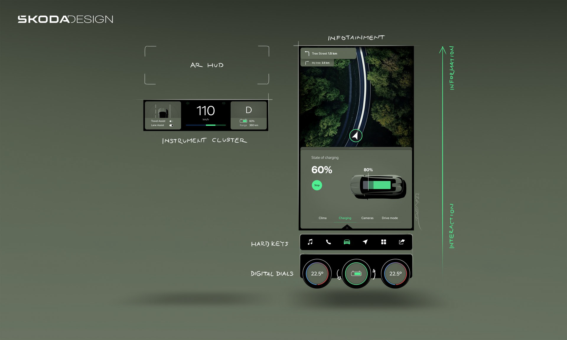Skoda Vision 7S Concept, 2022 – UI Design