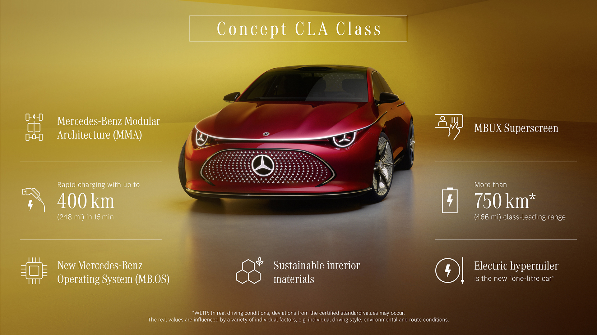 Mercedes-Benz Concept CLA Class, 2023 – Represents the electric future of desire