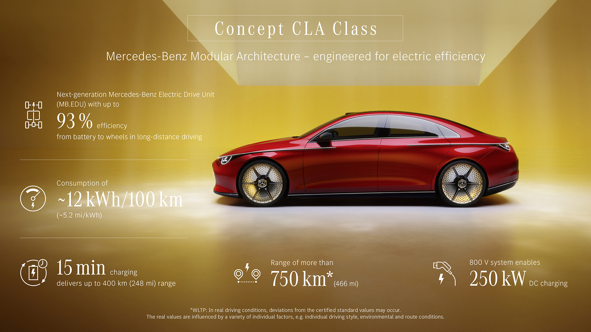 Mercedes-Benz Concept CLA Class, 2023 – As the first car to be developed on the all-new electric-first Mercedes-Benz Modular Architecture (MMA) platform, the Concept CLA Class points the way for the next-generation electric-drive technology