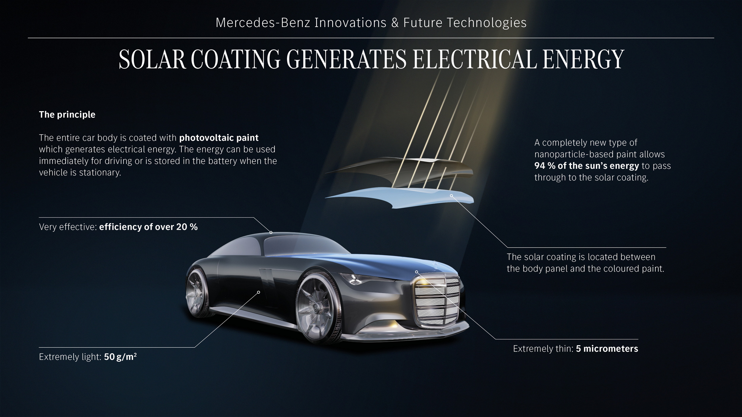 Mercedes-Benz Vision Iconic Concept, 2025