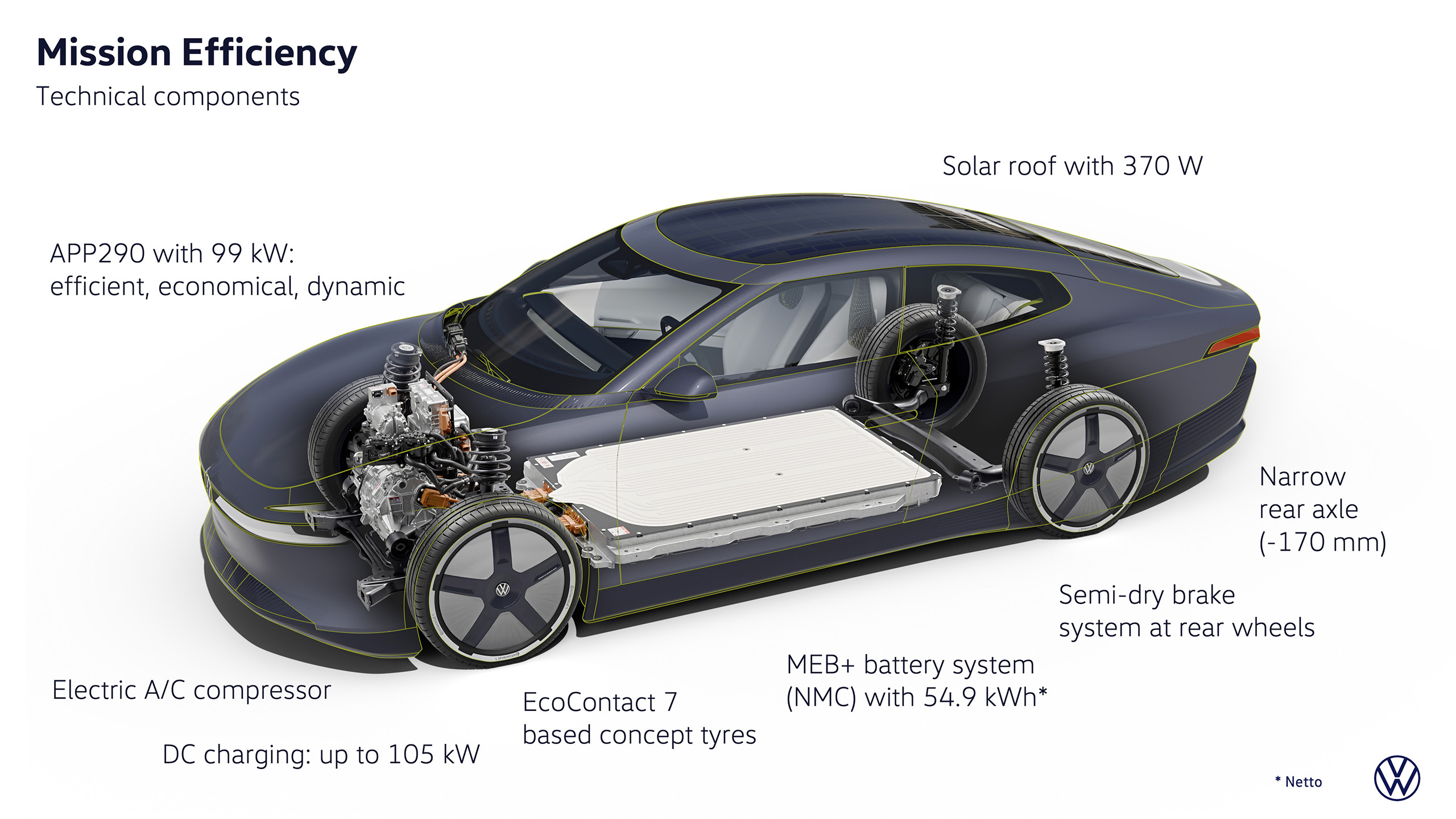 Volkswagen Mission Efficiency Concept, 2026