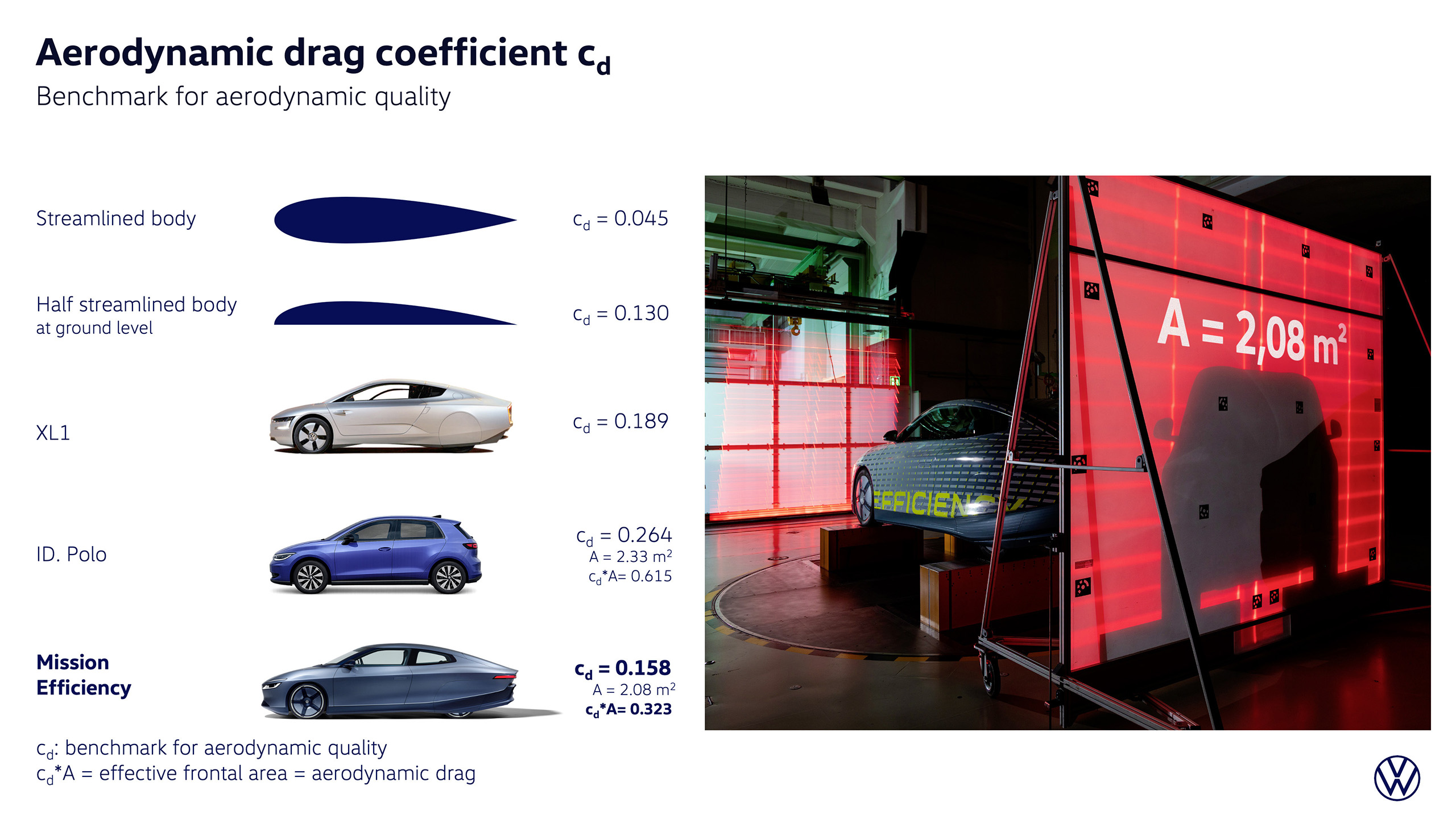 Volkswagen Mission Efficiency Concept, 2026