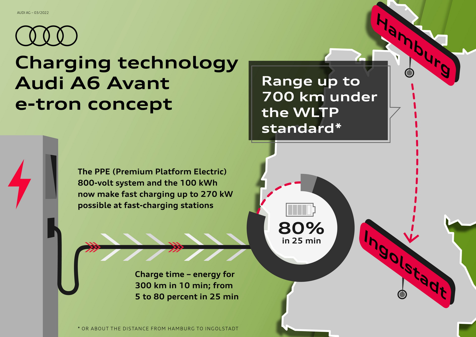 Audi A6 Avant e-tron concept, 2022