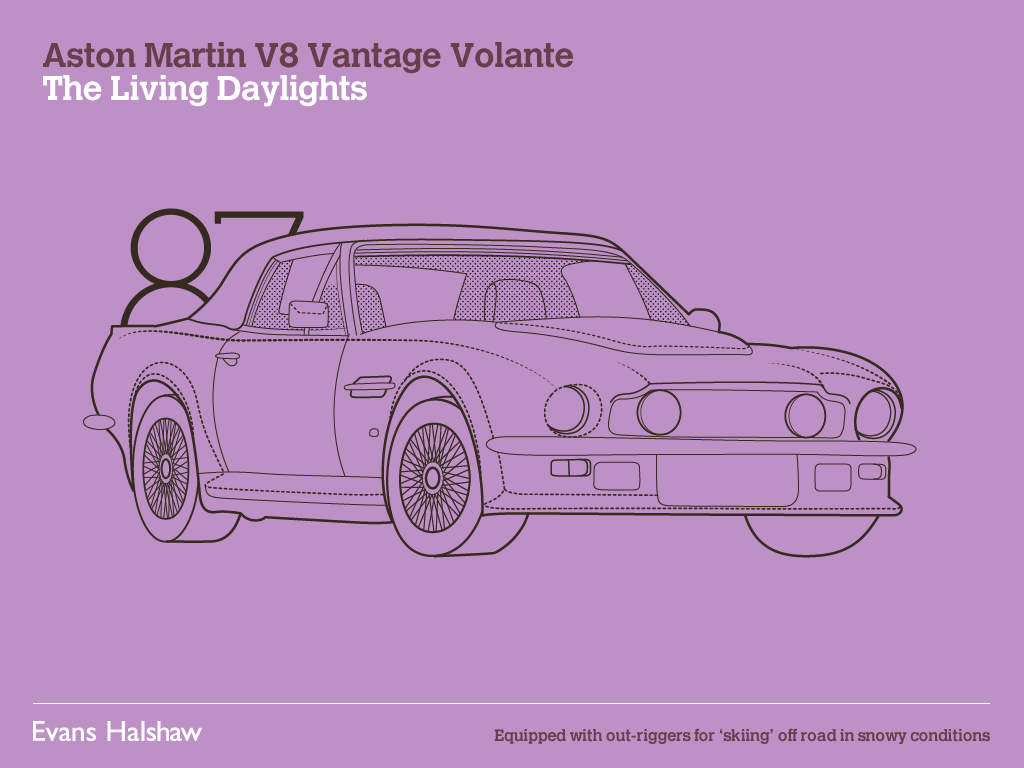 Aston Martin V8 Vantage Volante | The Living Daylights, 1987