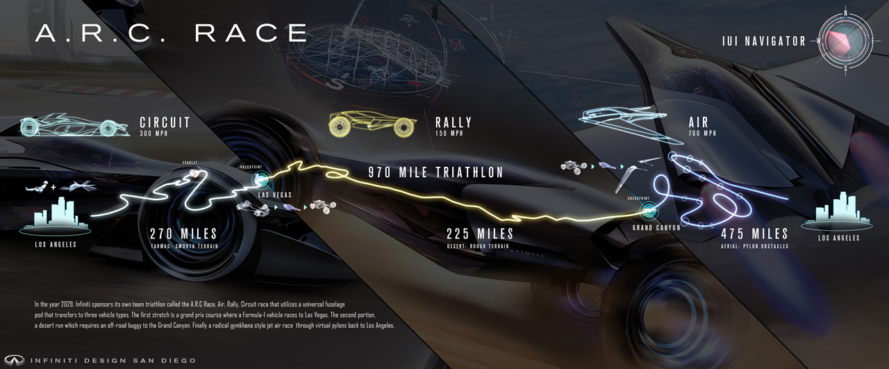 LA Design Challenge (2014): Infiniti SYPNATIQ - A.R.C. Race