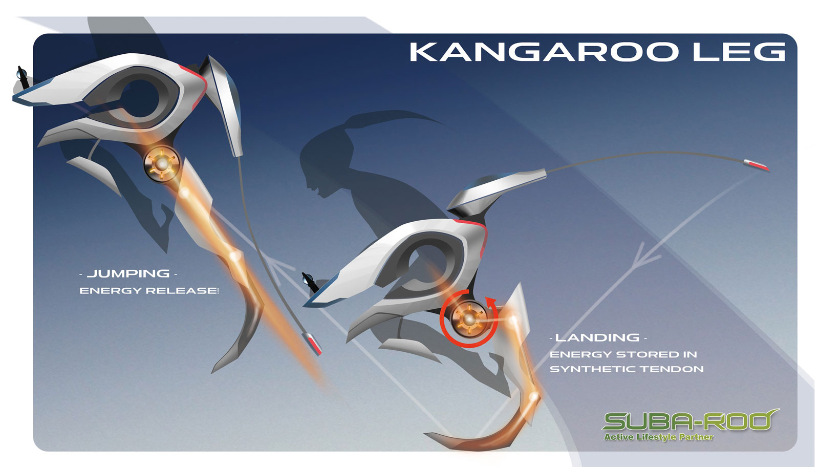 LA Design Challenge (2013): Subaru SUBA-ROO Concept