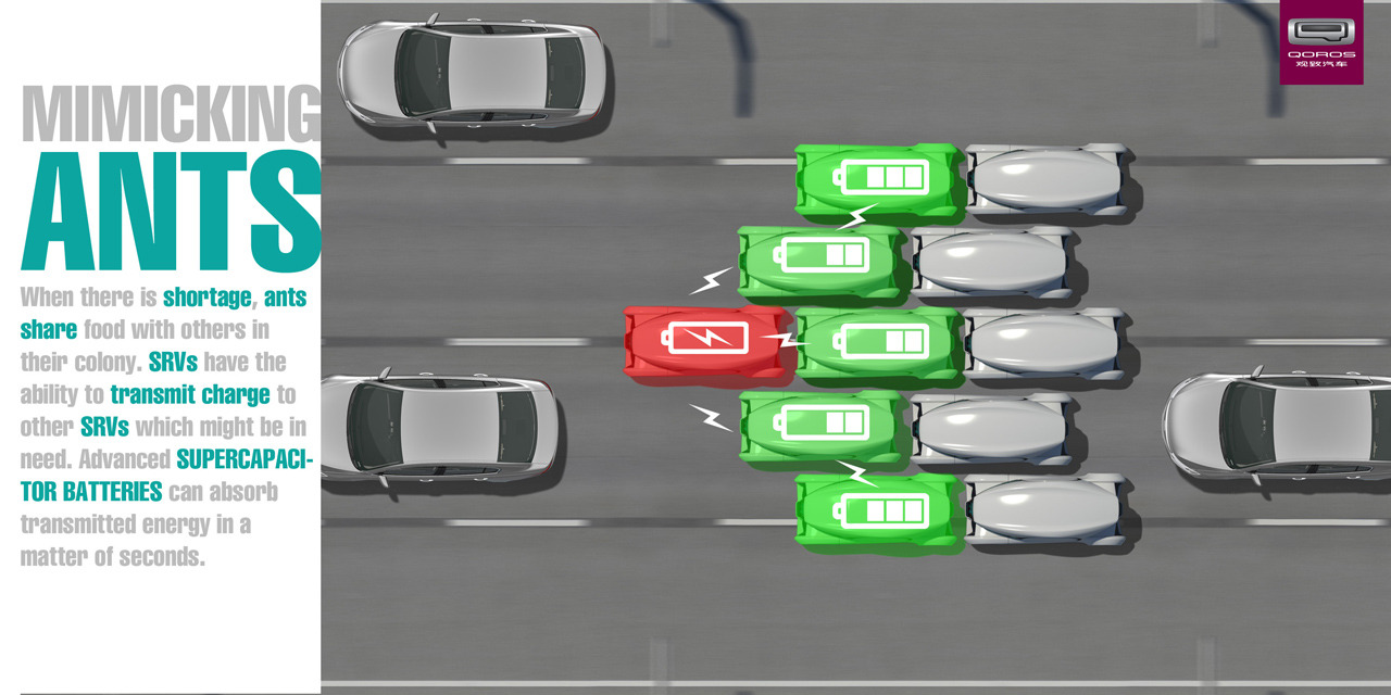 LA Design Challenge (2013): Qoros Silk Road System Concept