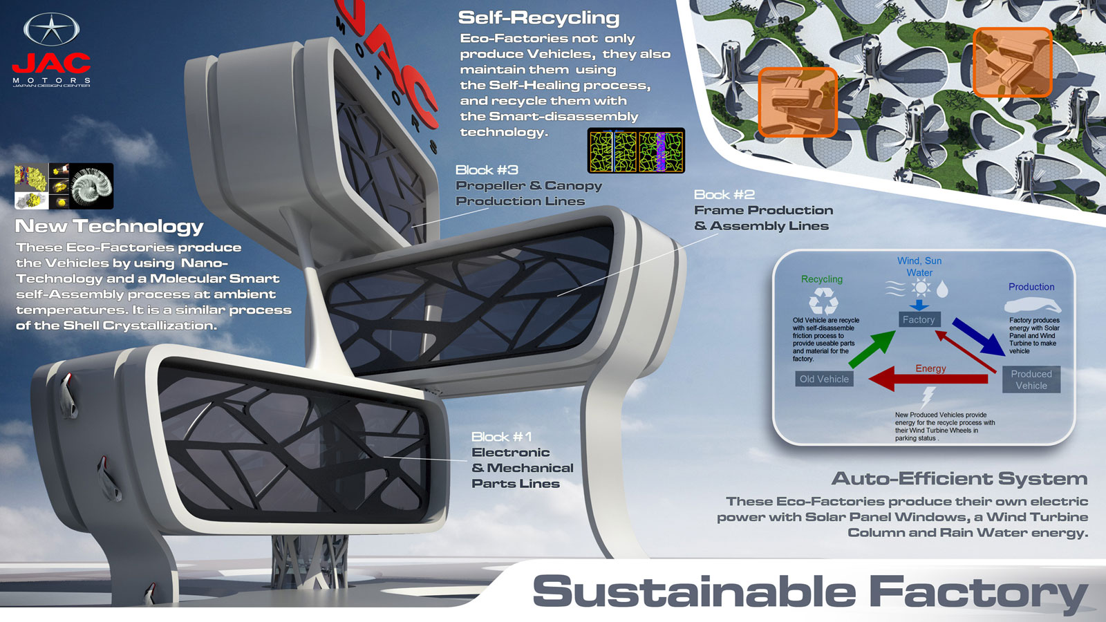 LA Design Challenge (2013): JAC Motors HEFEI - Sustainable Factory