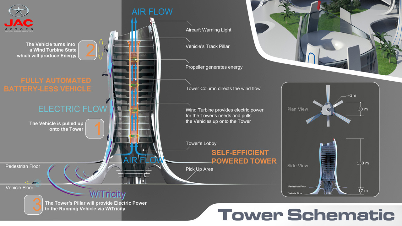 LA Design Challenge (2013): JAC Motors HEFEI - Tower Schematic