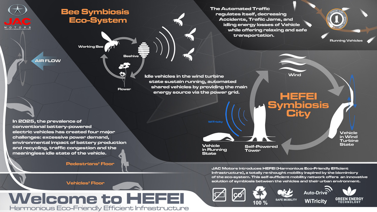 LA Design Challenge (2013): JAC Motors HEFEI - Welcome to HEFEI