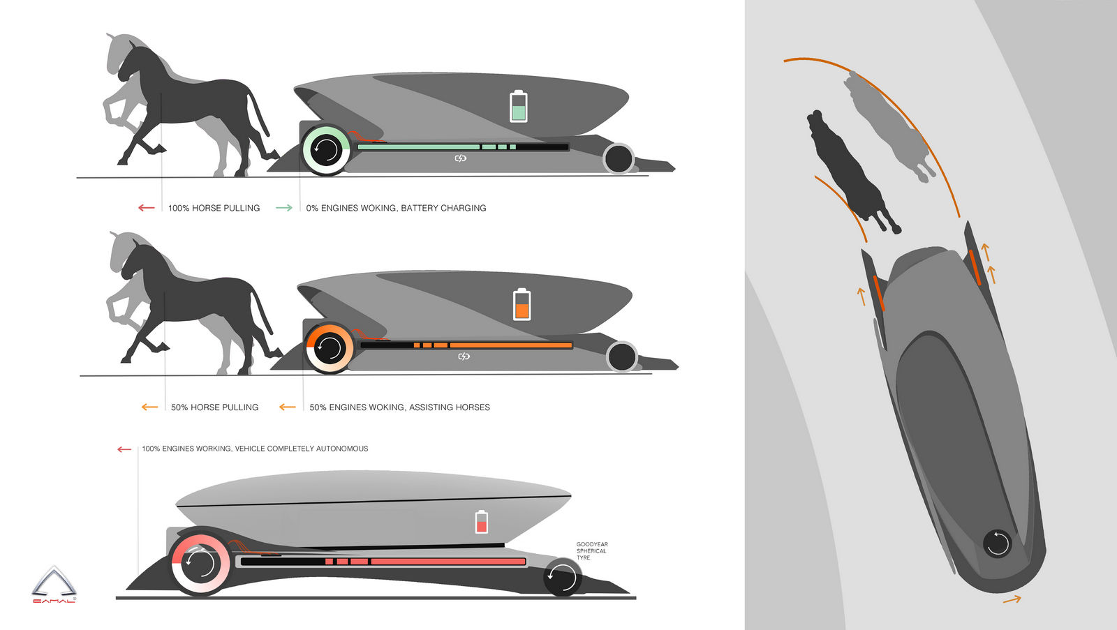 Camal VIVA Concept (2017)