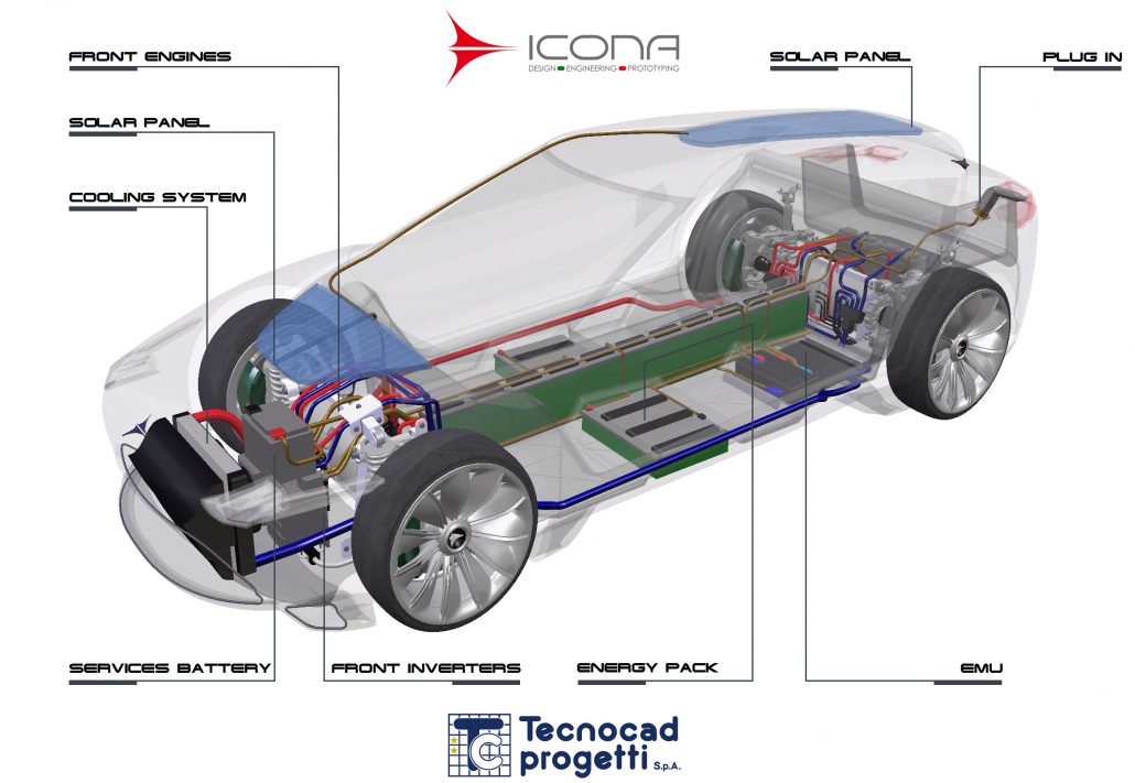 Icona Fuselage Concept (2011) - Technology
